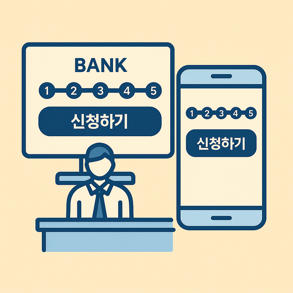 은행 창구+모바일 앱 동시 화면에 ‘신청하기’ 5단계 진행 바 UI
